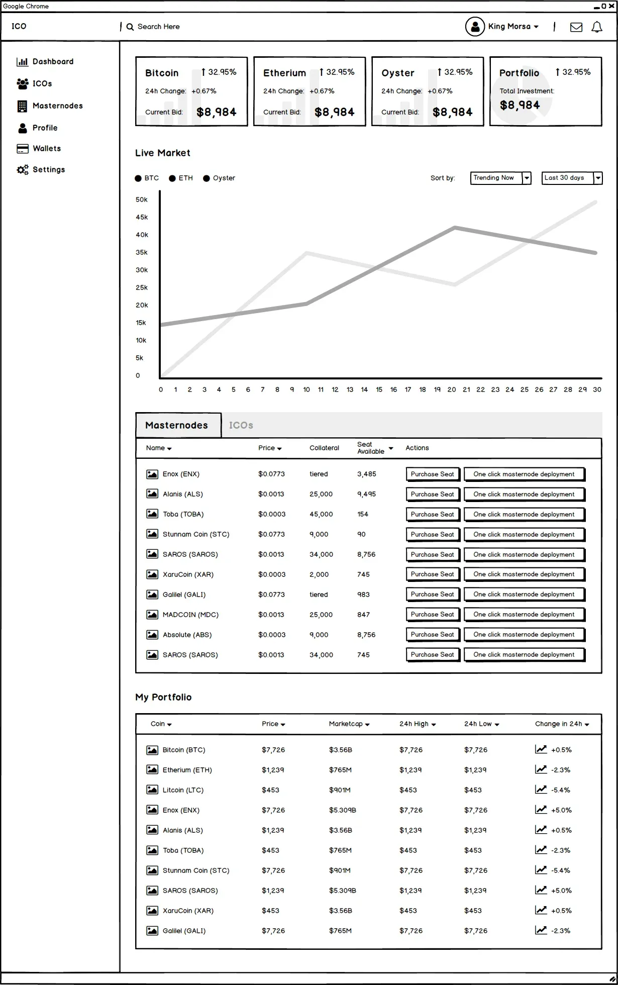 Wireframe of the investor dashboard with live market chart, masternodes table and portfolio