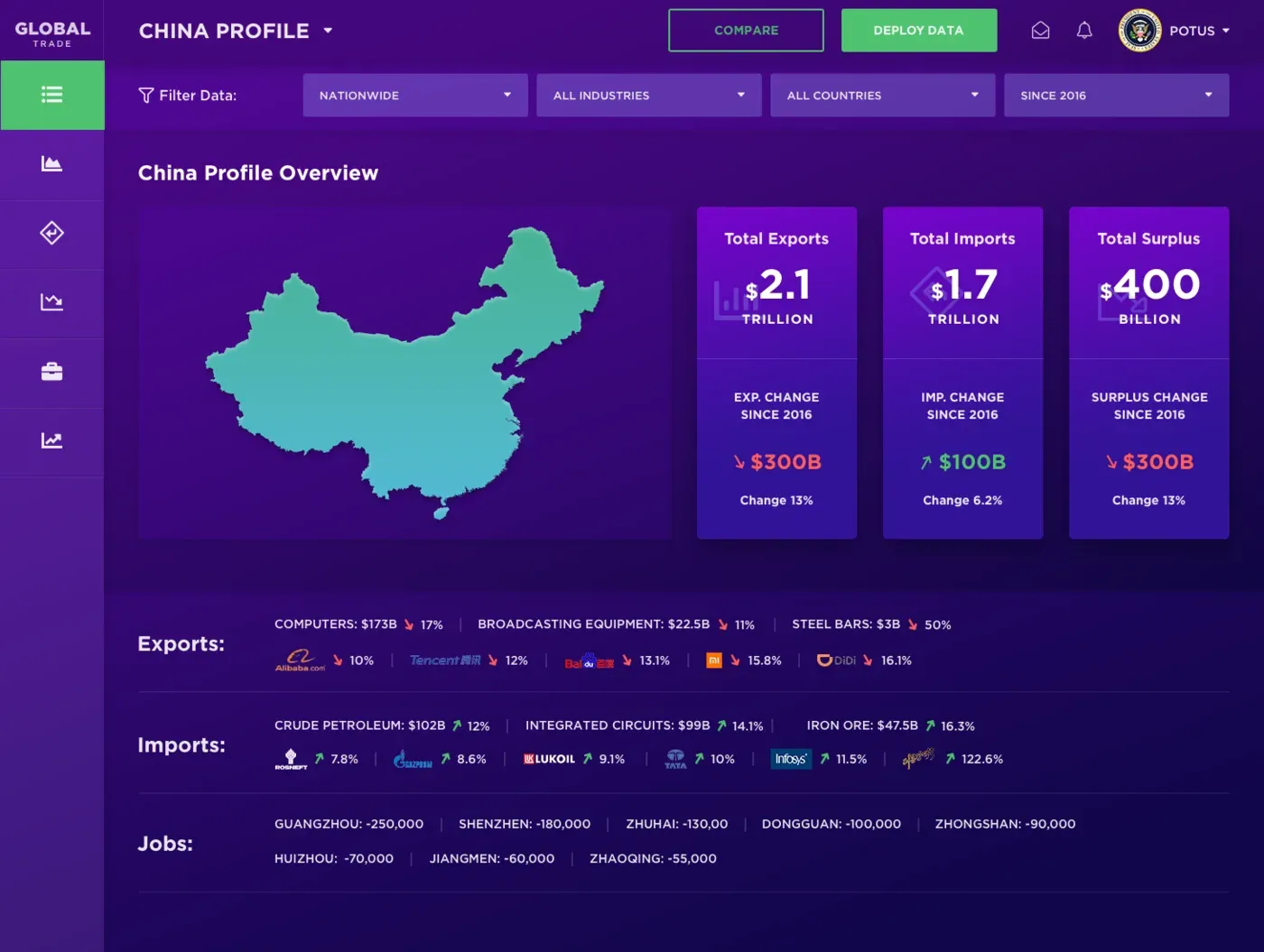 China profile with total exports, imports and surplus, and top traded products