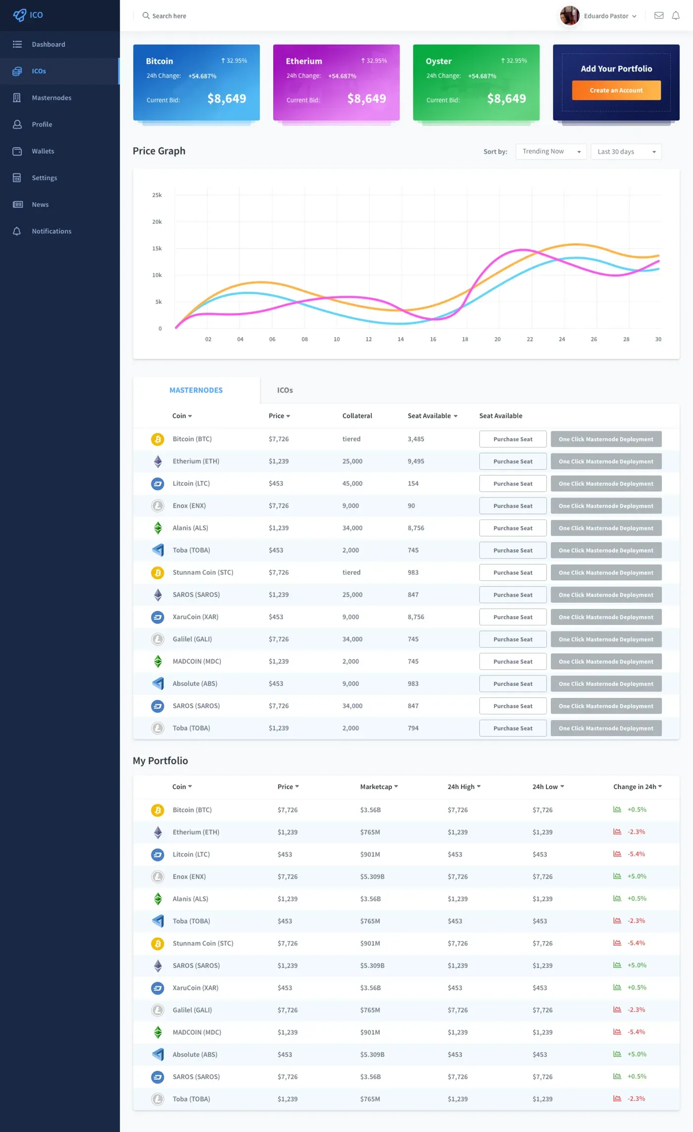 Final investor dashboard with coloured coin cards, a price graph, masternode seats and the investor's portfolio