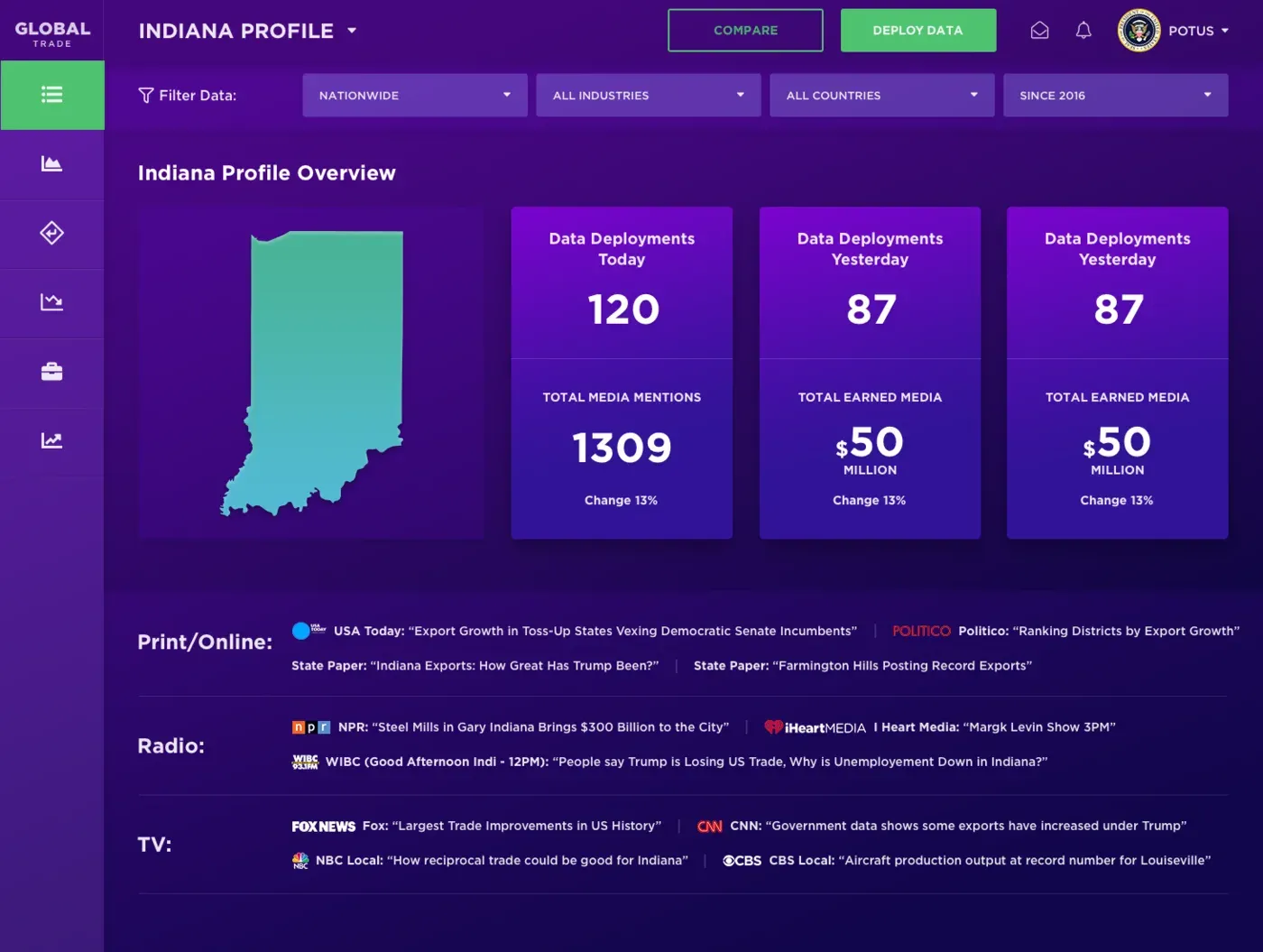 Indiana profile with data deployments and media coverage from print, radio and TV