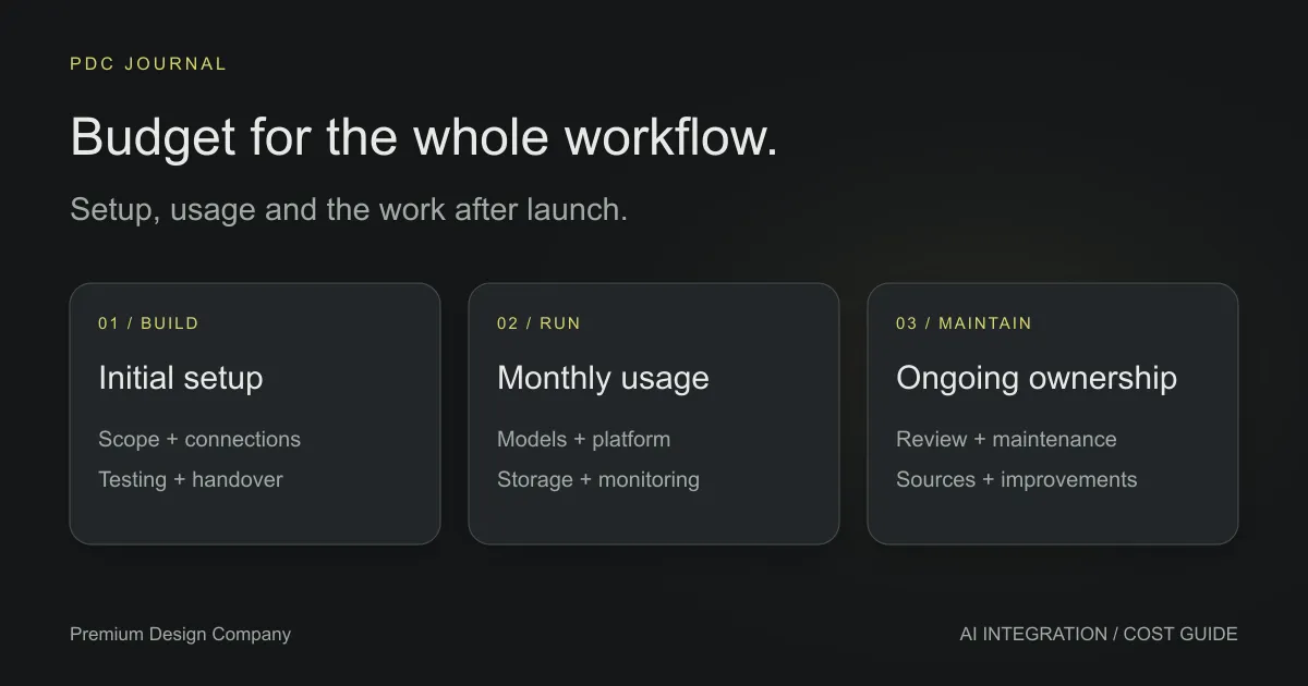Three parts of an AI integration budget: build the workflow, run the system and maintain it.