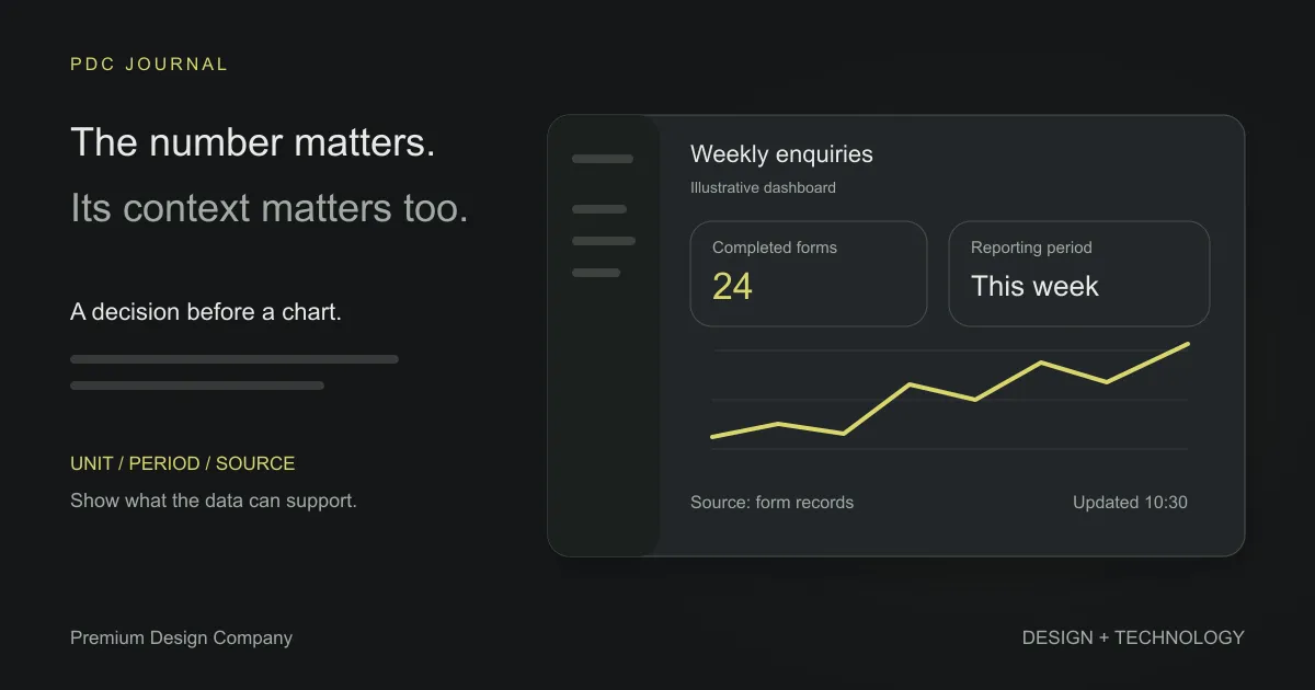 Illustrative enquiries dashboard with a reporting period, trend, source and last update time.