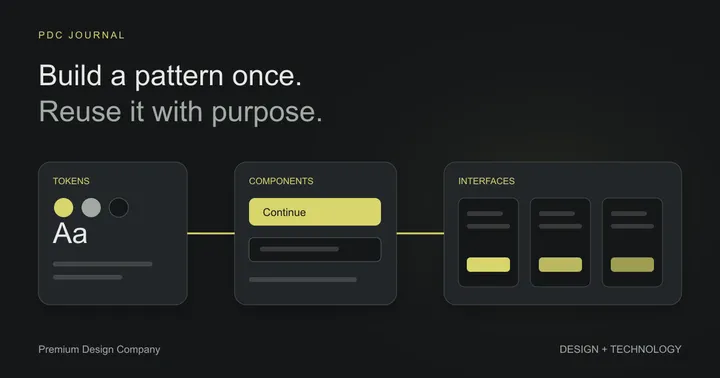 Shared colour and typography tokens feed reusable components and three interface layouts.
