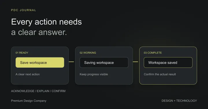 A workspace action moves from ready to saving to confirmed saved, with a clear message for each state.